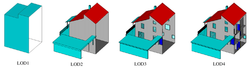 LOD.png